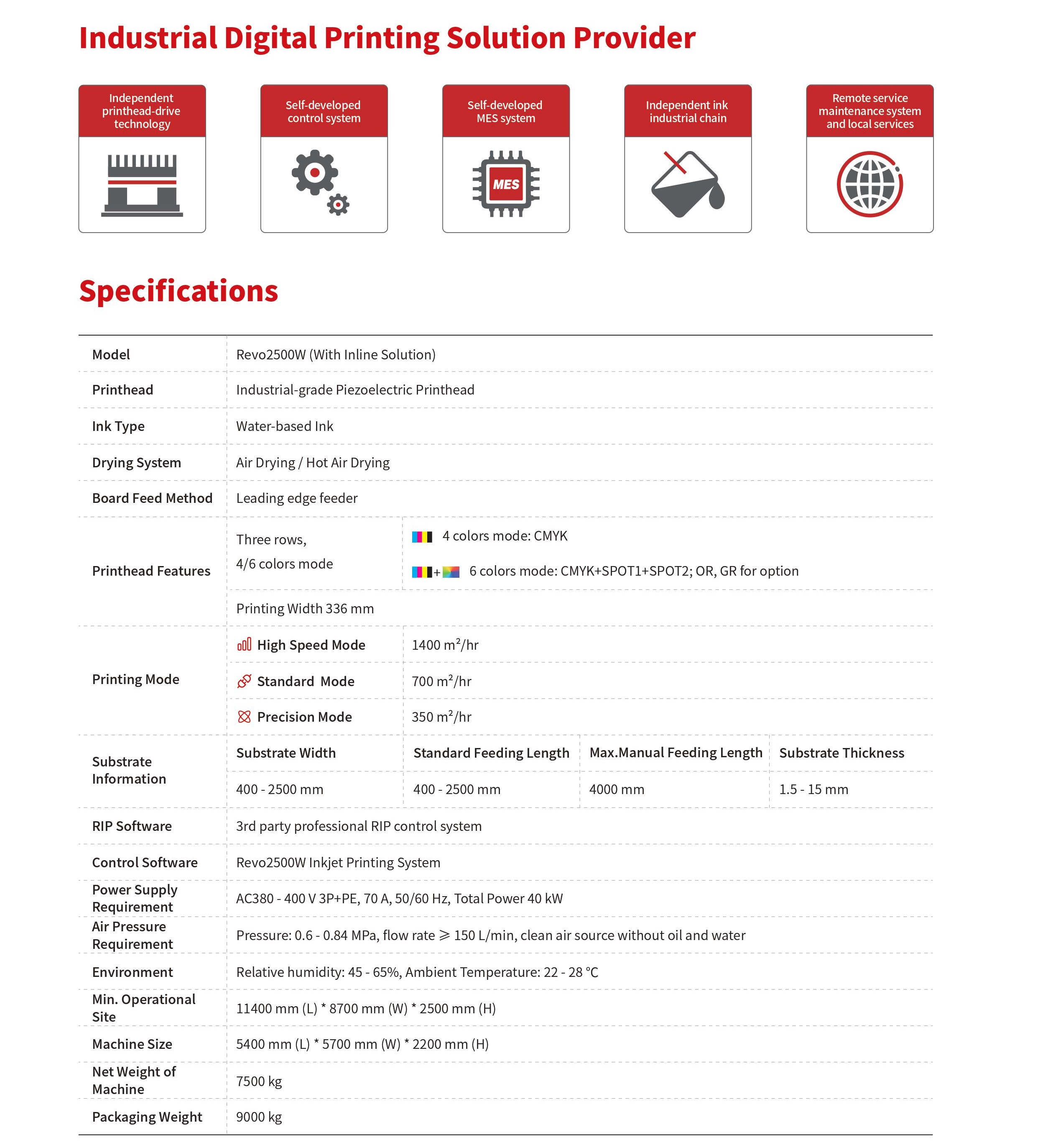 Revo2500W With Inline Solution(圖1) 1-230526154P4H9.jpeg